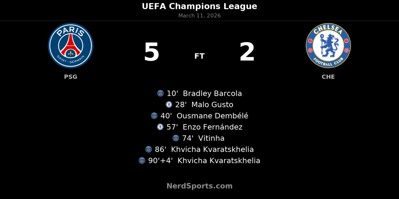 PSG Demolish Chelsea 5-2 in Champions League Last-16 First Leg Thriller at Parc des Princes