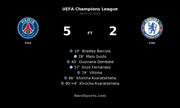PSG Demolish Chelsea 5-2 in Champions League Last-16 First Leg Thriller at Parc des Princes