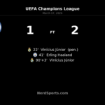 Real Madrid stun 10-man Manchester City late to win 2-1 at the Etihad and cruise through