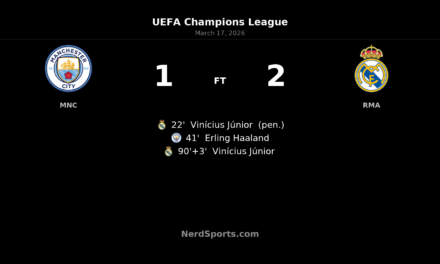 Real Madrid stun 10-man Manchester City late to win 2-1 at the Etihad and cruise through