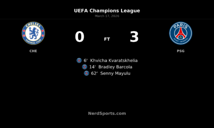 Paris Saint-Germain sweep past Chelsea at Stamford Bridge to reach Champions League quarterfinals