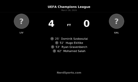 Liverpool surge past Galatasaray 4-0 at Anfield to seal Champions League quarterfinal place