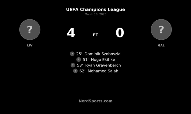 Liverpool surge past Galatasaray 4-0 at Anfield to seal Champions League quarterfinal place