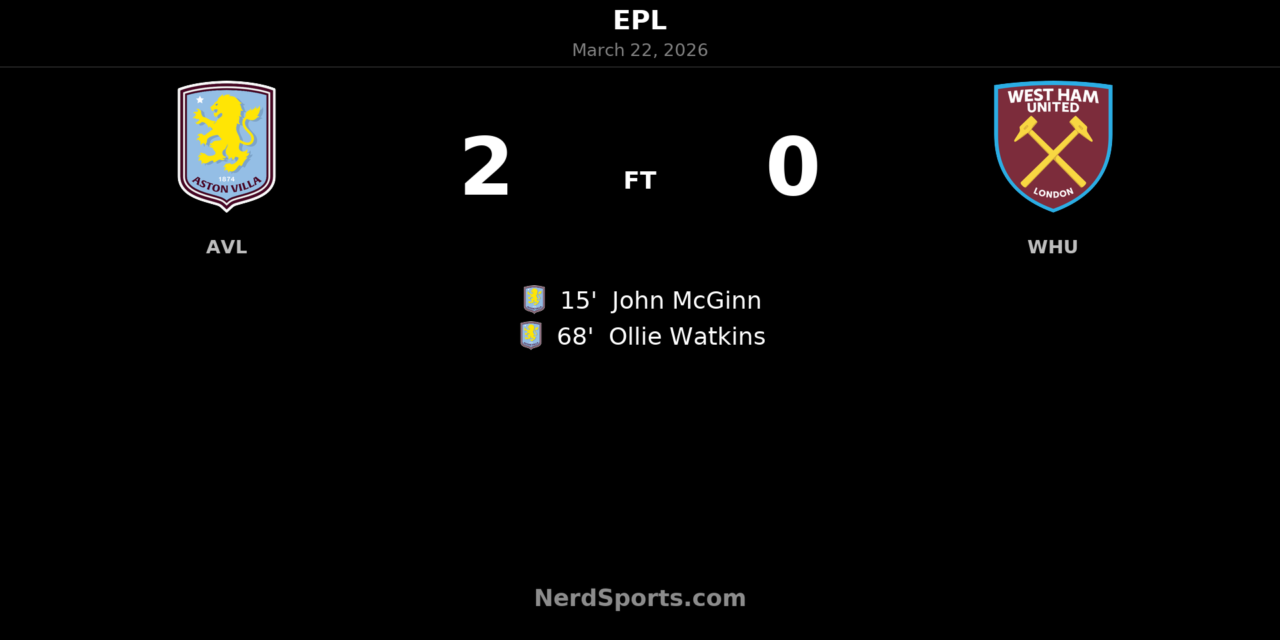 Aston Villa 2-0 West Ham United: McGinn and Watkins fire Villa to commanding home win