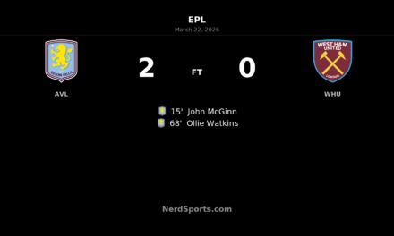 Aston Villa 2-0 West Ham United: McGinn and Watkins fire Villa to commanding home win