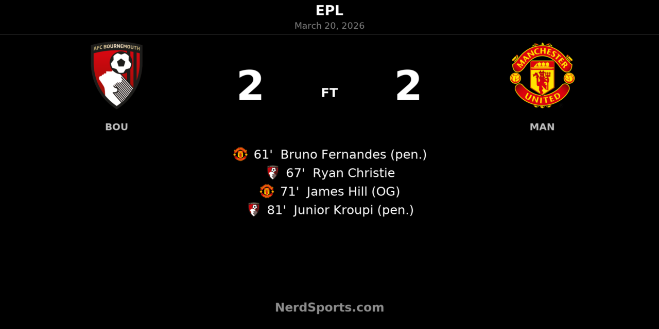 Bournemouth and Manchester United share dramatic 2-2 draw at Vitality Stadium