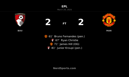 Bournemouth and Manchester United share dramatic 2-2 draw at Vitality Stadium