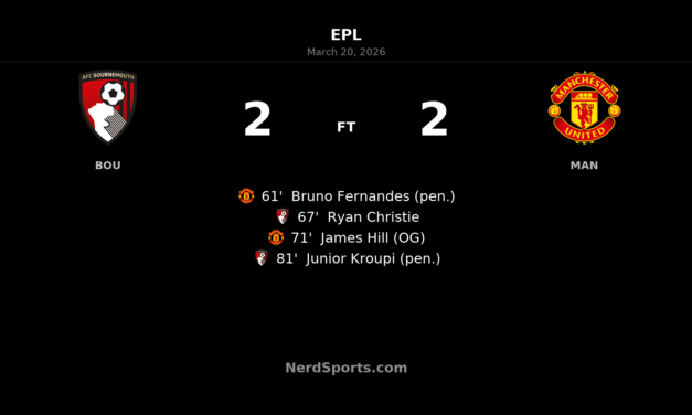 Bournemouth and Manchester United share dramatic 2-2 draw at Vitality Stadium