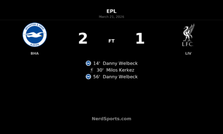 Brighton 2-1 Liverpool: Welbeck double lifts Seagulls at the Amex