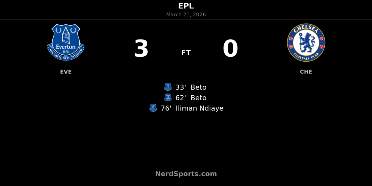 Everton rout Chelsea 3-0 as Beto brace sets the tone at Hill Dickinson Stadium