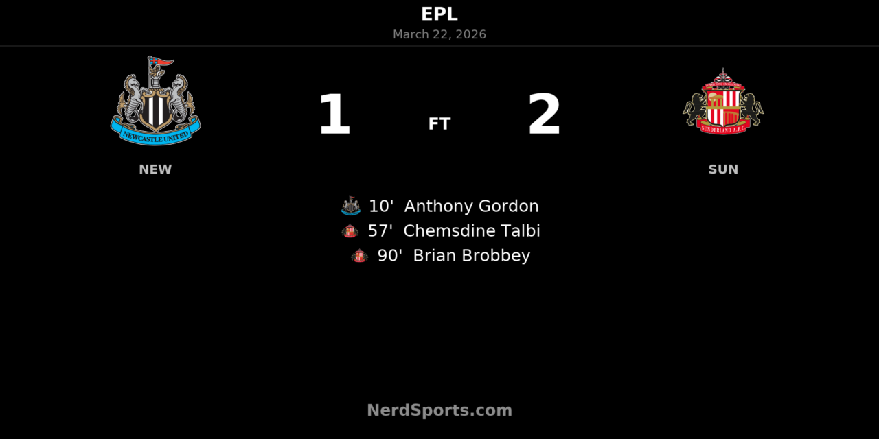 Sunderland strike late to stun Newcastle 2-1 in dramatic Tyne-Wear derby