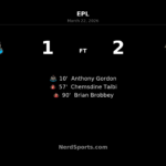 Sunderland strike late to stun Newcastle 2-1 in dramatic Tyne-Wear derby