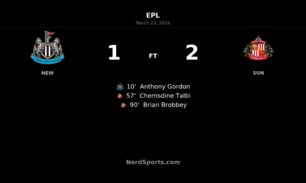 Sunderland strike late to stun Newcastle 2-1 in dramatic Tyne-Wear derby