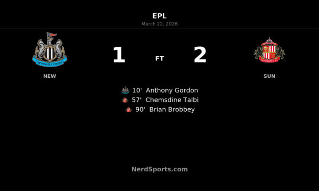 Sunderland strike late to stun Newcastle 2-1 in dramatic Tyne-Wear derby