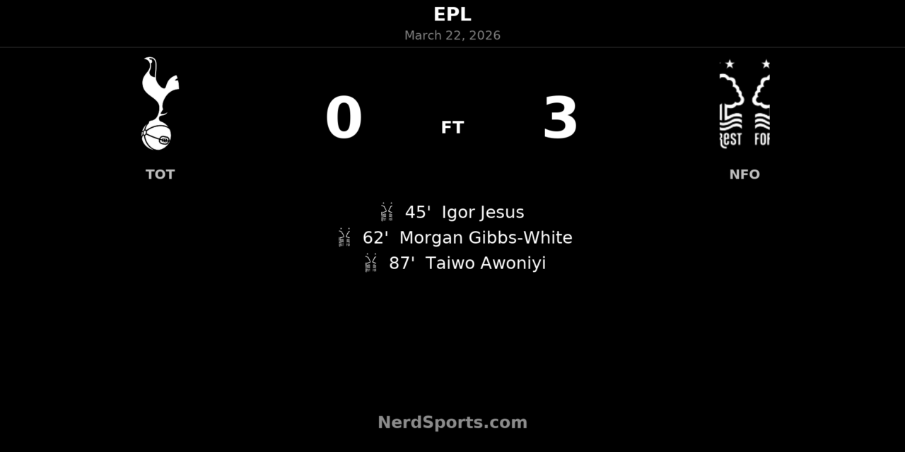 Nottingham Forest stun Spurs with ruthless 3-0 win in north London