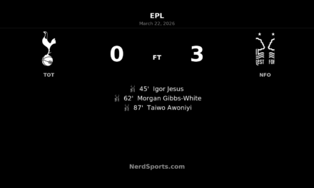 Nottingham Forest stun Spurs with ruthless 3-0 win in north London