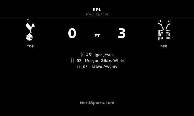 Nottingham Forest stun Spurs with ruthless 3-0 win in north London