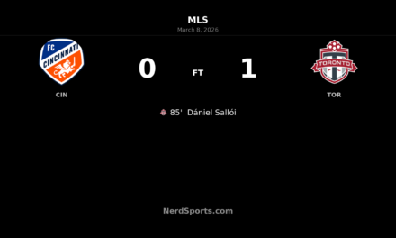 Late Sallói Strike Stuns TQL Stadium as Toronto FC Steal All Three Points