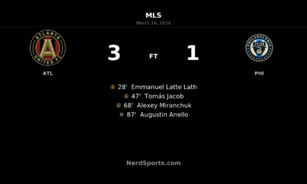 Latte Lath, Jacob & Miranchuk Fire Atlanta United to Commanding 3-1 Victory Over Philadelphia Union
