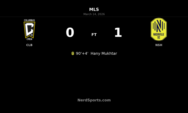 Mukhtar Magic: Nashville SC Steal Late Winner at Columbus