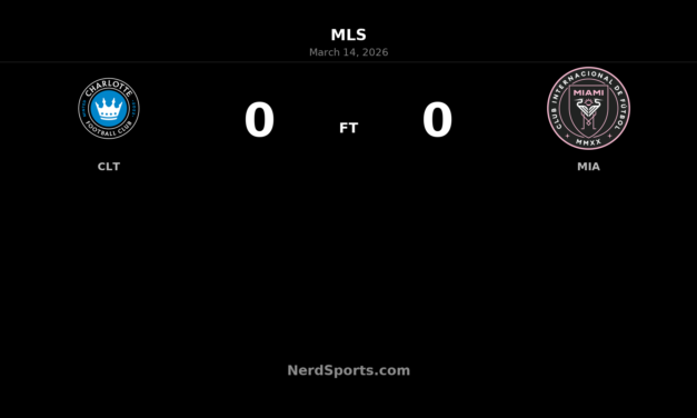 Stalemate at Bank of America: Charlotte FC and Inter Miami CF Share the Spoils in Fiery 0-0 Draw