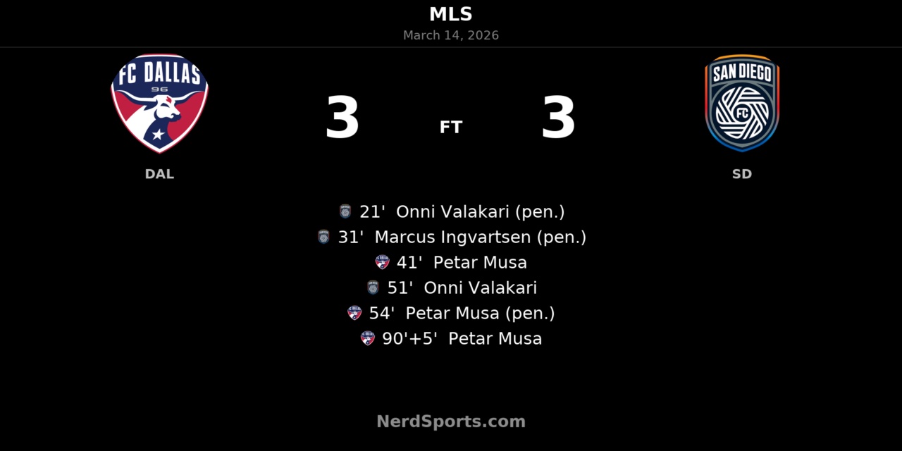 Six Goals, Six Lead Changes: Petar Musa’s Last-Gasp Strike Earns San Diego a Dramatic Draw at Toyota Stadium