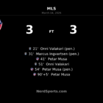 Six Goals, Six Lead Changes: Petar Musa’s Last-Gasp Strike Earns San Diego a Dramatic Draw at Toyota Stadium