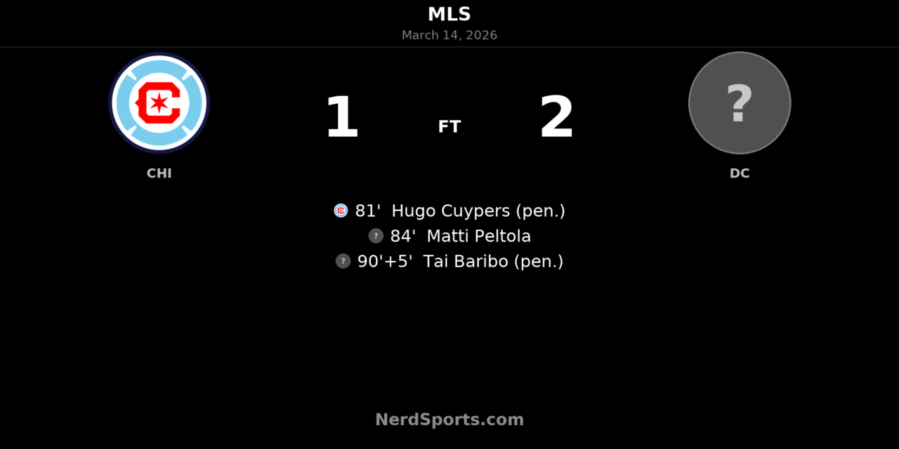 Late Drama at Soldier Field: D.C. United Snatch Victory With Stoppage-Time Penalty