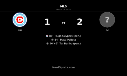 Late Drama at Soldier Field: D.C. United Snatch Victory With Stoppage-Time Penalty