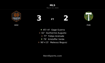 Late Drama at Shell Energy: Houston Dynamo Hold Off Portland Timbers in Five-Goal Thriller