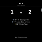 Sporting Kansas City Stun Galaxy in Carson as Reus Header Seals Comeback Win