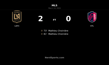 Choinière Brace Seals Comfortable Win for LAFC Over St. Louis CITY SC
