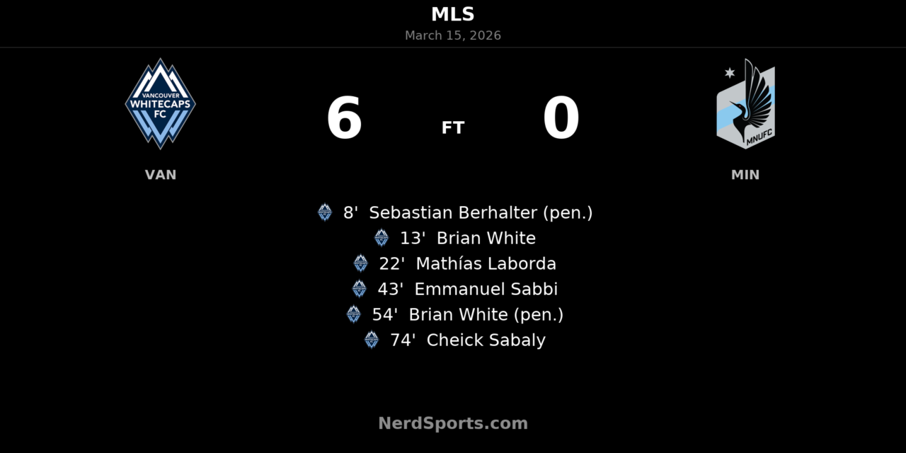 Vancouver Whitecaps run riot in 6-0 demolition of Minnesota United FC at BC Place