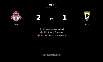 Toronto FC rallies past Columbus Crew 2-1 at BMO Field