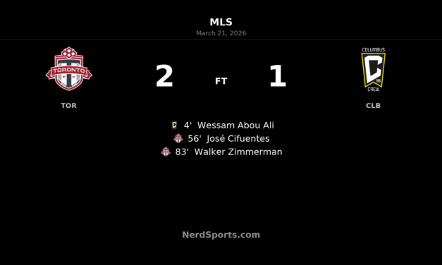 Toronto FC rallies past Columbus Crew 2-1 at BMO Field
