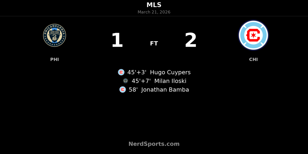 Chicago Fire FC strike either side of halftime to beat Philadelphia Union 2-1 at Subaru Park