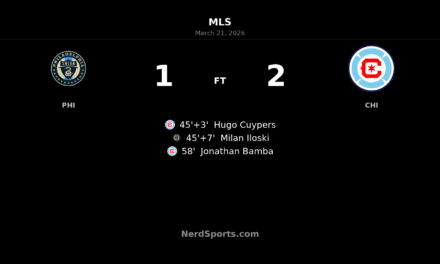 Chicago Fire FC strike either side of halftime to beat Philadelphia Union 2-1 at Subaru Park