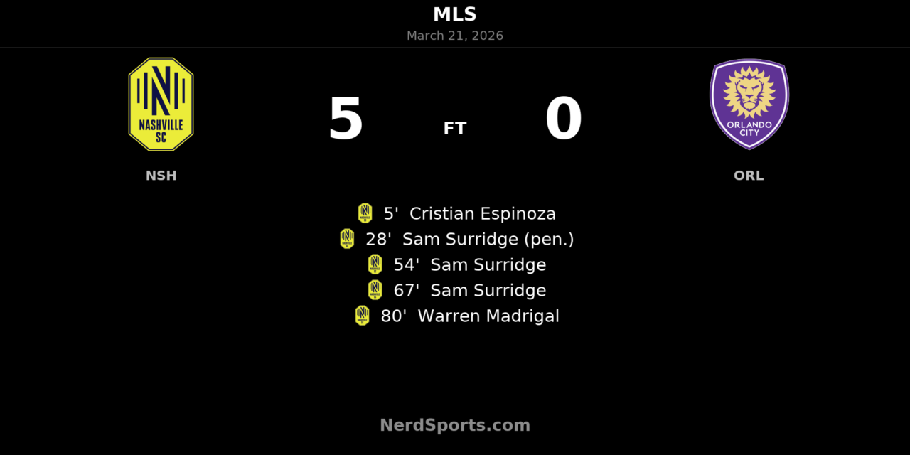 Nashville SC run riot in 5-0 demolition of Orlando City SC at GEODIS Park