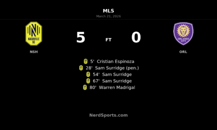 Nashville SC run riot in 5-0 demolition of Orlando City SC at GEODIS Park