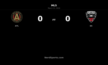 Atlanta United and D.C. United Share the Points in Tense Scoreless Draw