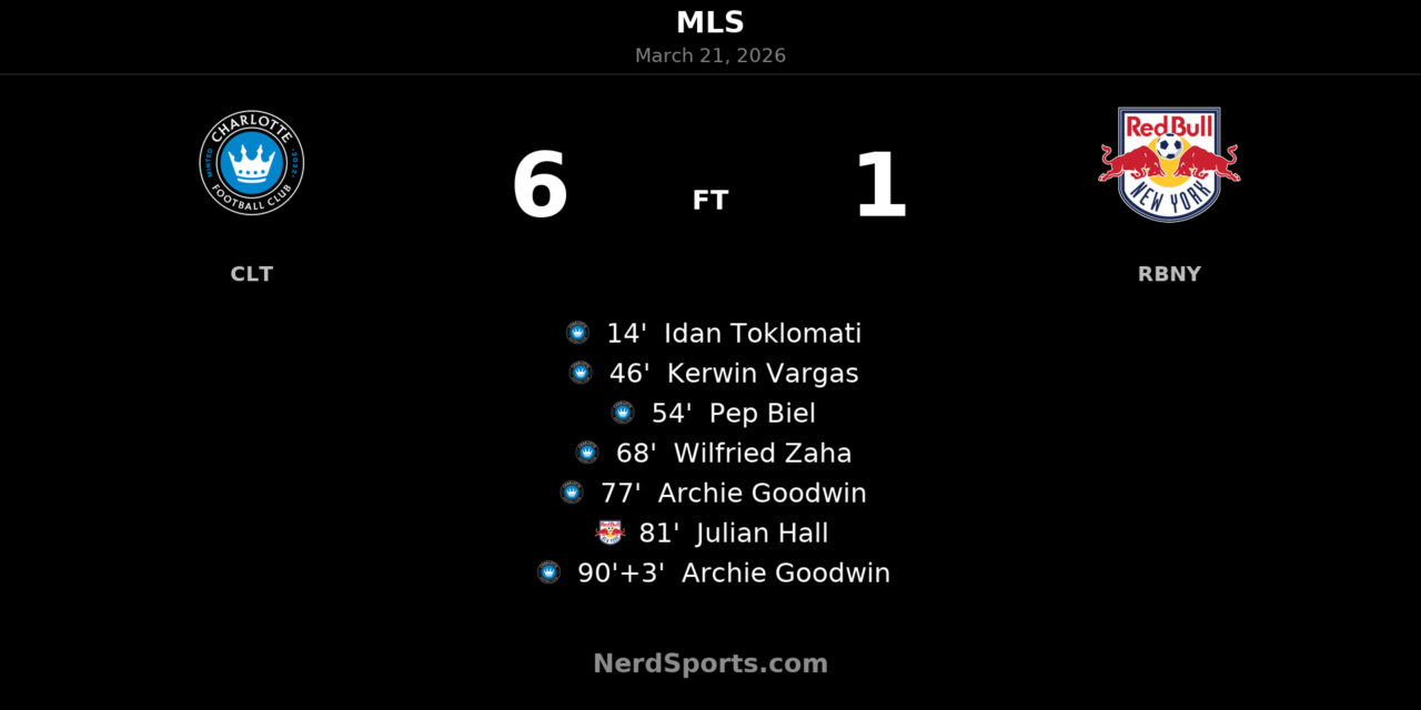 Charlotte FC run riot in 6-1 demolition of Red Bull New York at Bank of America Stadium