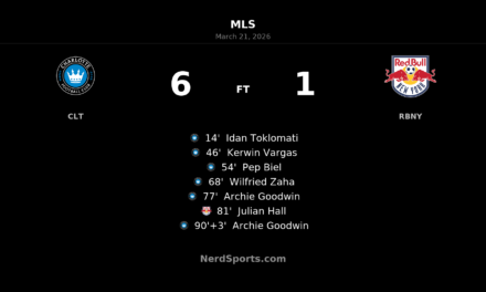 Charlotte FC run riot in 6-1 demolition of Red Bull New York at Bank of America Stadium