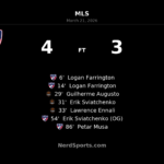 FC Dallas edge Houston Dynamo FC 4-3 in wild Texas derby at Toyota Stadium