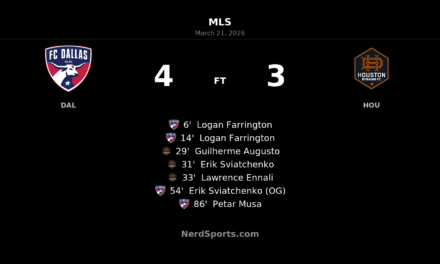 FC Dallas edge Houston Dynamo FC 4-3 in wild Texas derby at Toyota Stadium