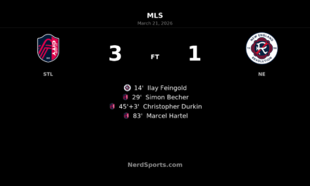 St. Louis CITY SC rallies past New England Revolution 3-1 at Energizer Park