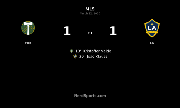 Portland Timbers hold LA Galaxy to 1-1 draw after early red card at Providence Park