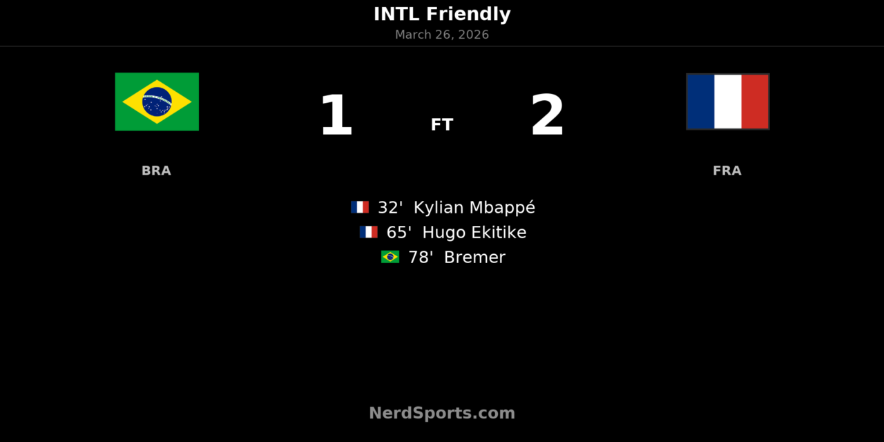 Mbappé and Ekitike fire France past Brazil in Foxborough friendly