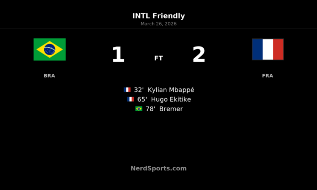 Mbappé and Ekitike fire France past Brazil in Foxborough friendly