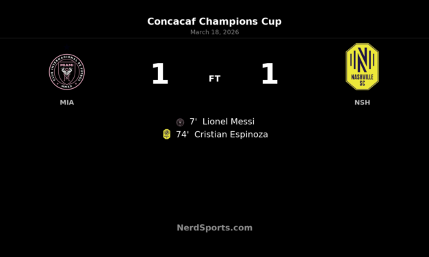 Nashville SC knock out Inter Miami on away goals after 1-1 draw in Fort Lauderdale