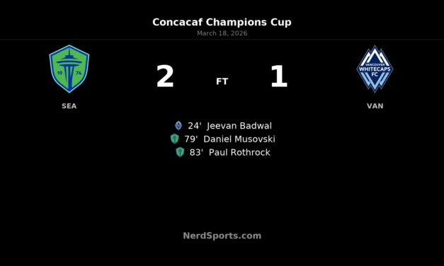 Seattle Sounders rally past Vancouver Whitecaps 2-1 to seal 5-1 aggregate advance in Concacaf Champions Cup